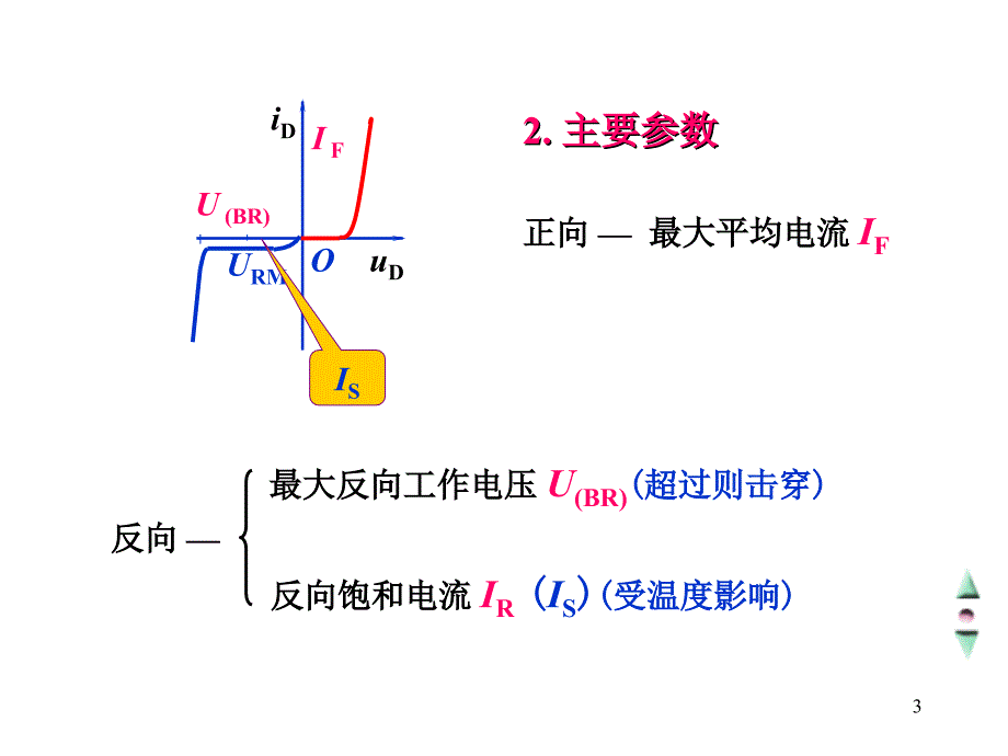 模拟电路总复习_第3页