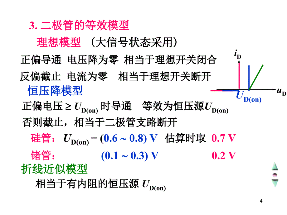 模拟电路总复习_第4页