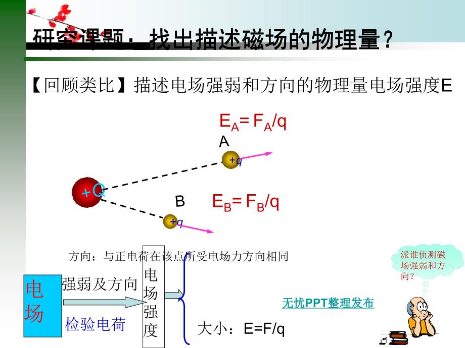 磁感应强度上课用_第3页