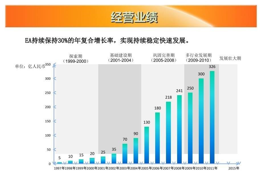 怡亚通业务模式分析_第5页