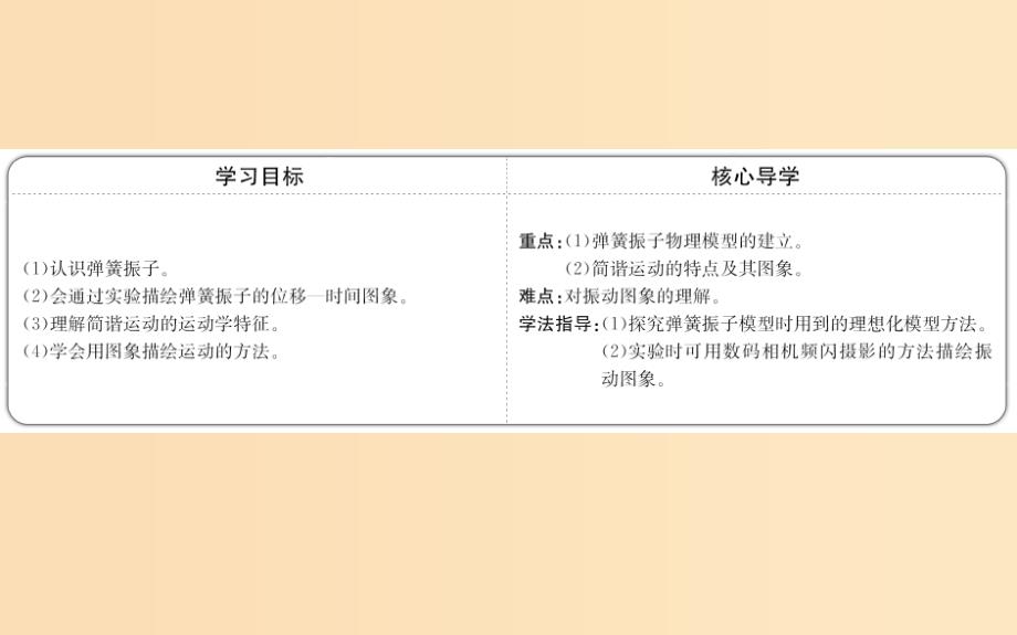 2018-2019高中物理 第11章 机械振动 11.1 简谐运动课件 新人教版选修3-4.ppt_第2页