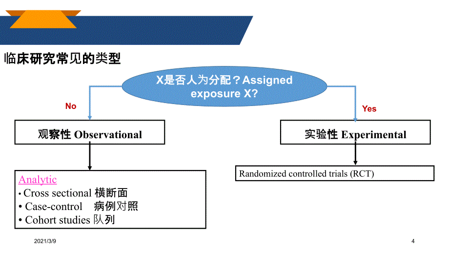 PSM原理及软件操作PPT课件_第4页