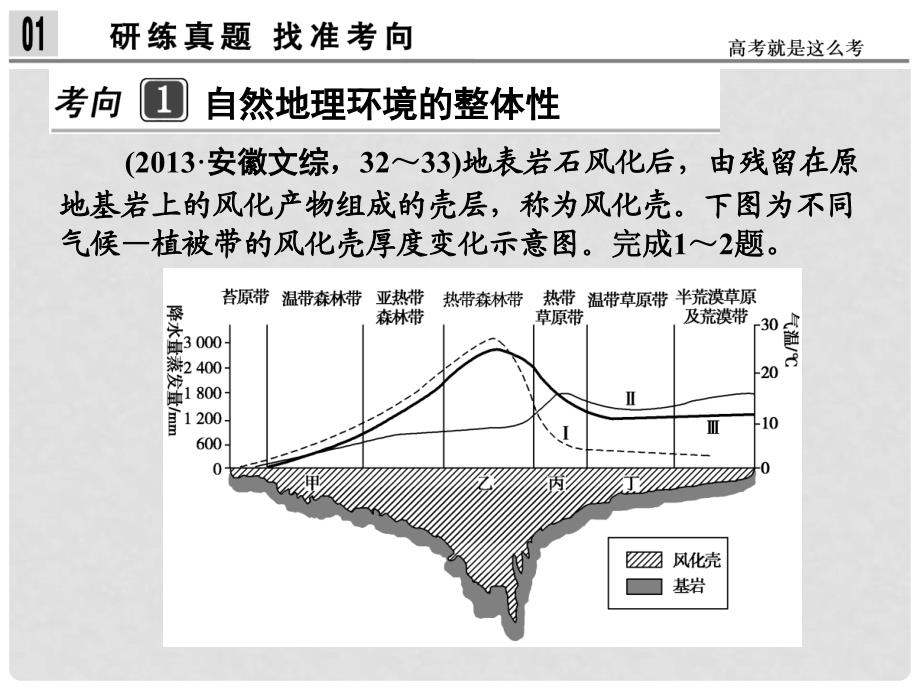 高考地理二轮专题复习 第二部分 专题五 地理环境的整体性和差异性规律课件_第3页