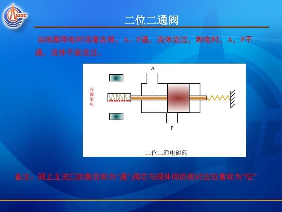 电磁阀的工作原理和应用_第5页