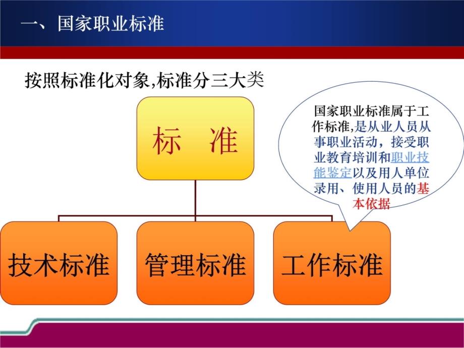 考评员培训：-职业标准与命题-考评技巧与方法学习资料ppt课件_第3页