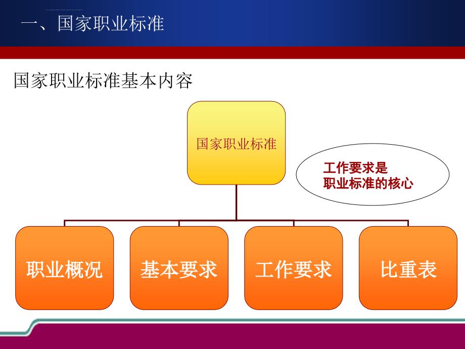 考评员培训：-职业标准与命题-考评技巧与方法学习资料ppt课件_第4页