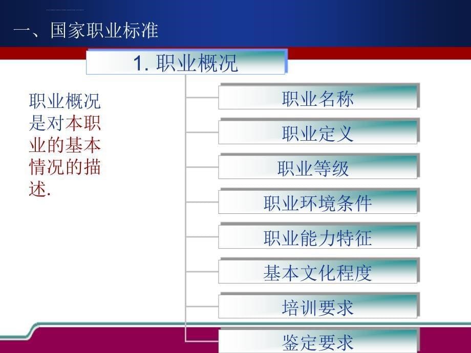 考评员培训：-职业标准与命题-考评技巧与方法学习资料ppt课件_第5页