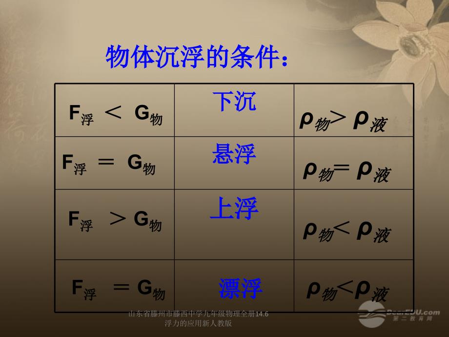 山东省滕州市滕西中学九年级物理全册14.6浮力的应用新人教版课件_第3页