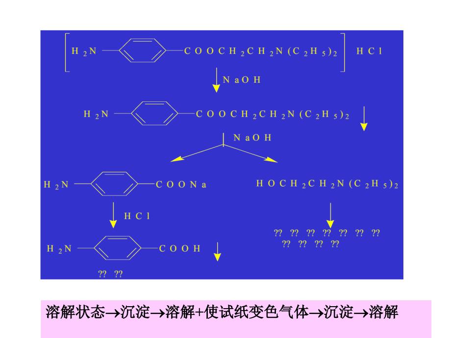 第十一章胺类药物的分析_第2页