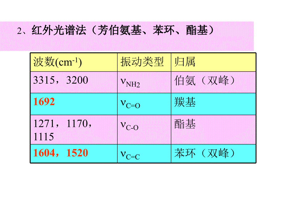 第十一章胺类药物的分析_第3页