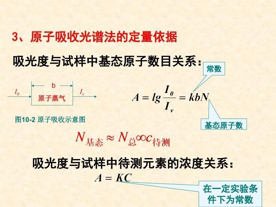 第十章_原子吸收光谱法_第5页