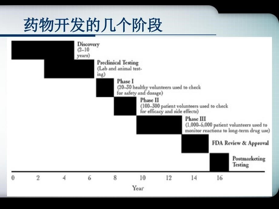 药物临床使用注意事项心血管_第5页