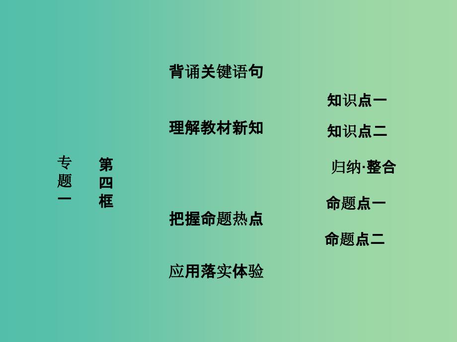 高中政治专题一古典经济学巨匠的理论遗产第四框李嘉图的政策主张课件新人教版.ppt_第1页