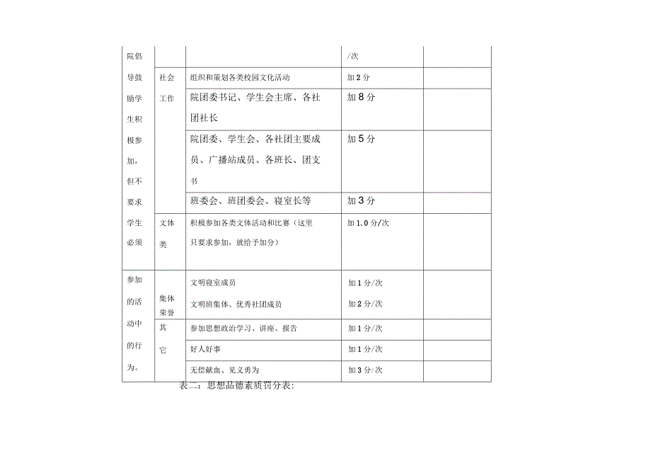 大学生综合素质评价_第2页