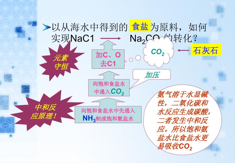 鲁教版九年级化学海水制碱(第一课时)研究_第4页