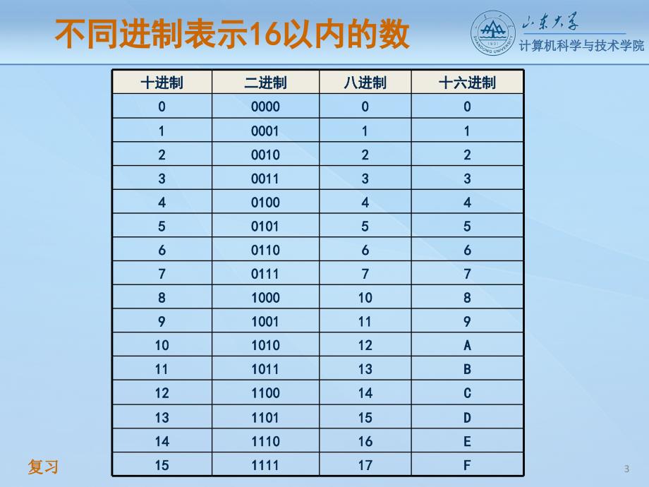 1 - 3&amp;4 定点数和浮点数_第3页