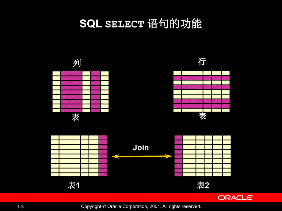 基本SQLSELECT语句_第3页