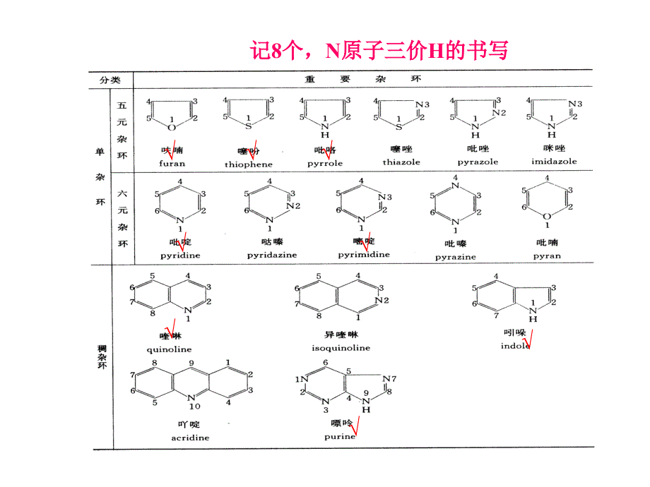 杂环化合物与维生素_第4页