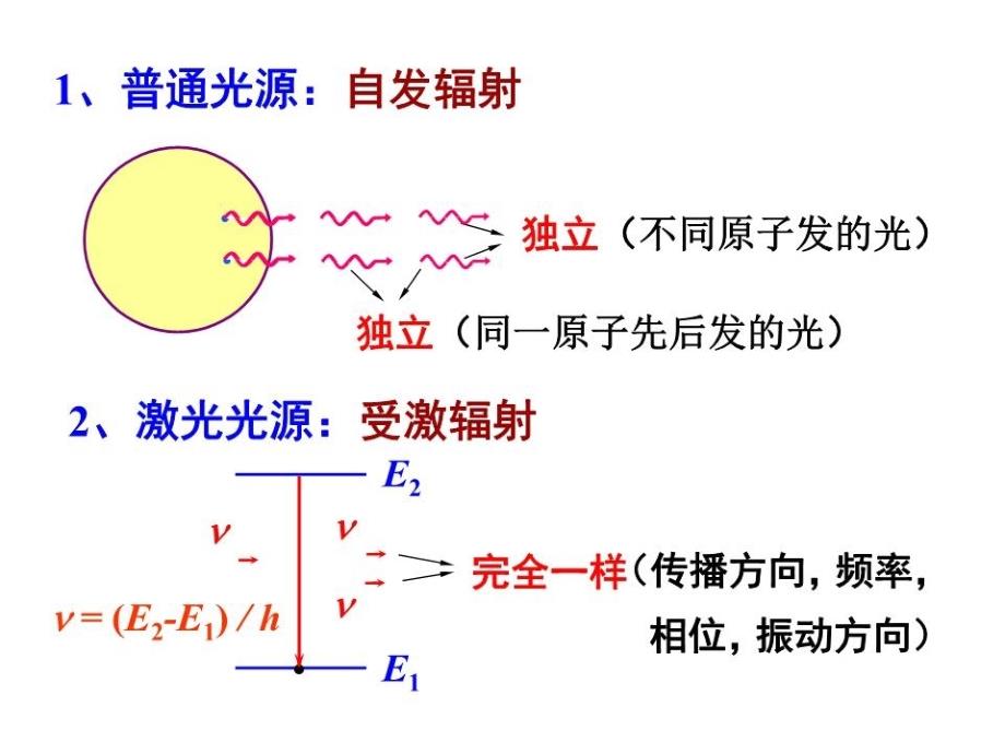 《大学物理干涉》PPT课件.ppt_第3页