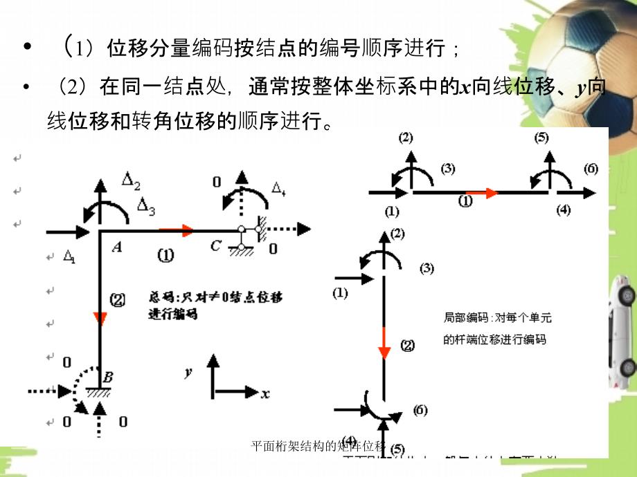 平面桁架结构的矩阵位移_第3页