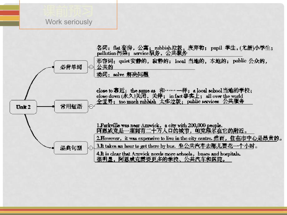 八年级英语上册 Module 9 Unit 2 Arnwick was a city with 200000 people课时作业课件 （新版）外研版_第4页