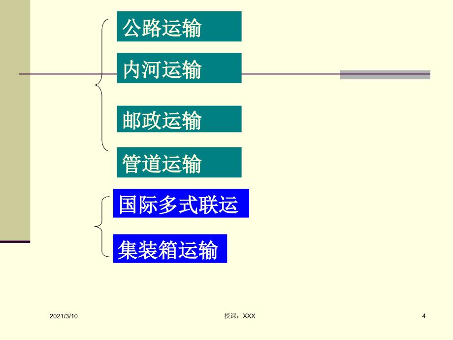 国际货物运输PPT参考课件_第4页