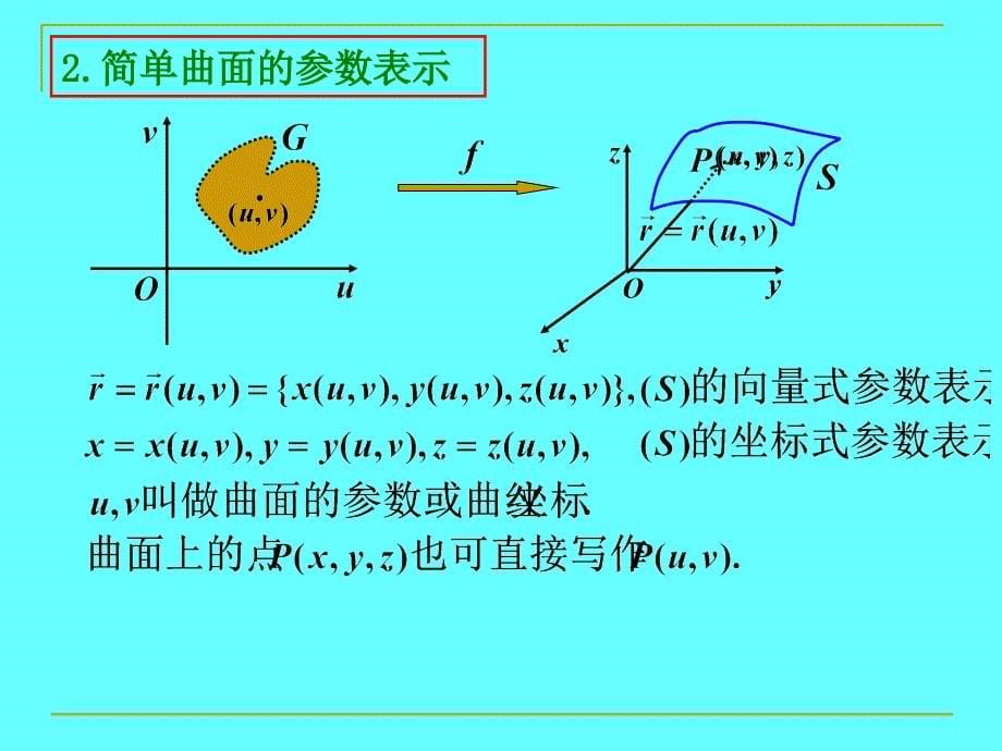 微分几何第二章曲面论第一节曲面的概念_第5页