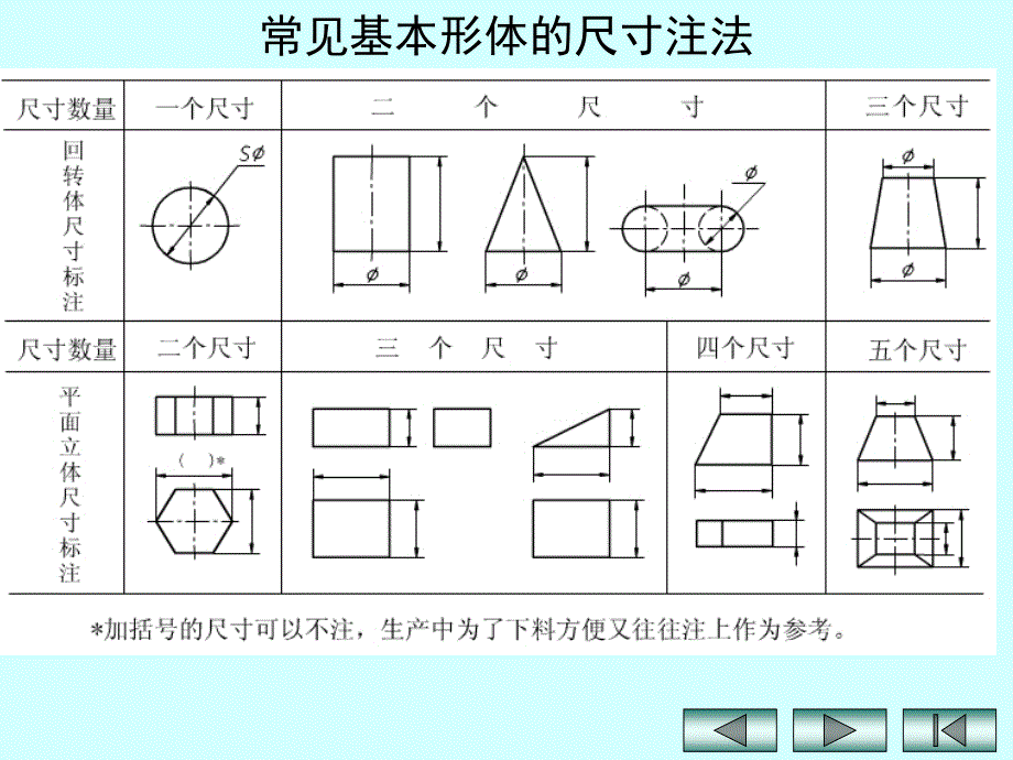 工程制图：组合体尺寸_第3页