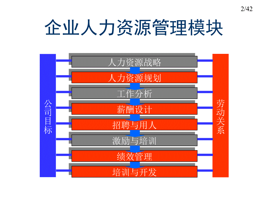 国家职业资格人力资源规划培训_第2页