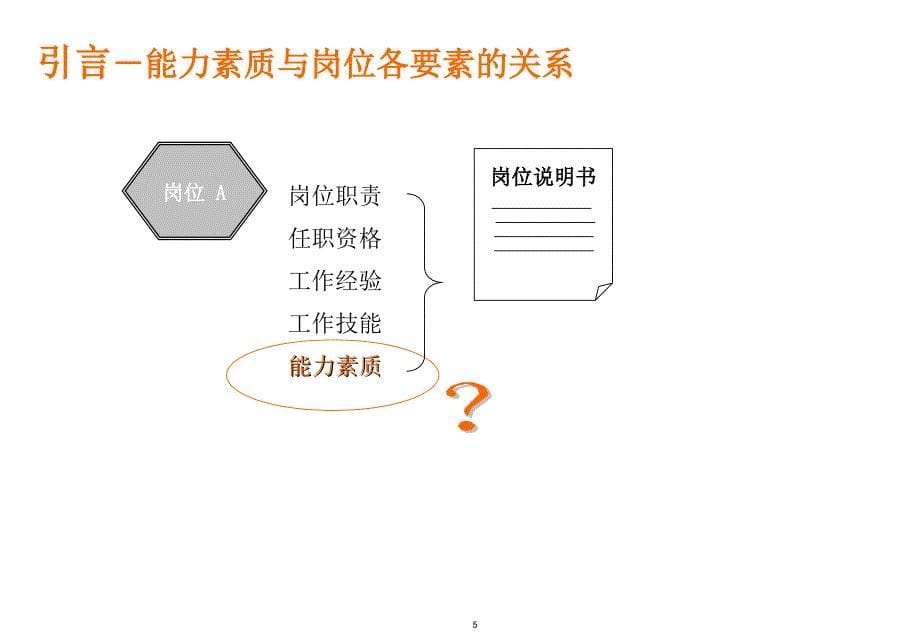 企业能力素质模型培训课程_第5页