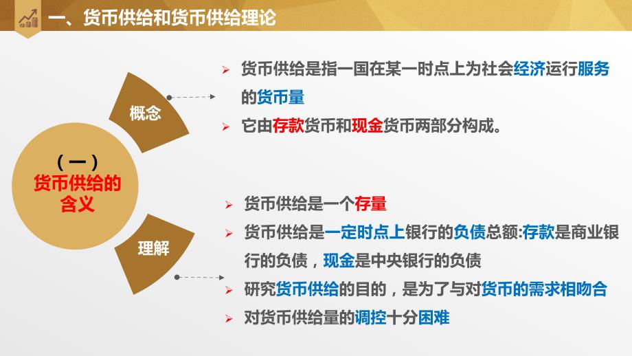 高教社2023金融学（第七版）教学课件u10_第4页