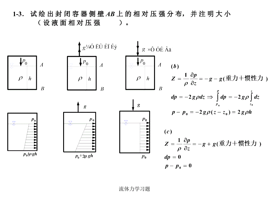 流体力学习题课件_第4页