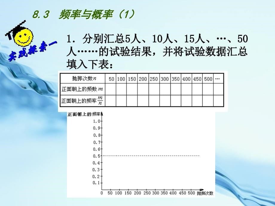 2020【苏科版】数学八年级下册：第8章认识概率教学课件8.3频率与概率1_第5页