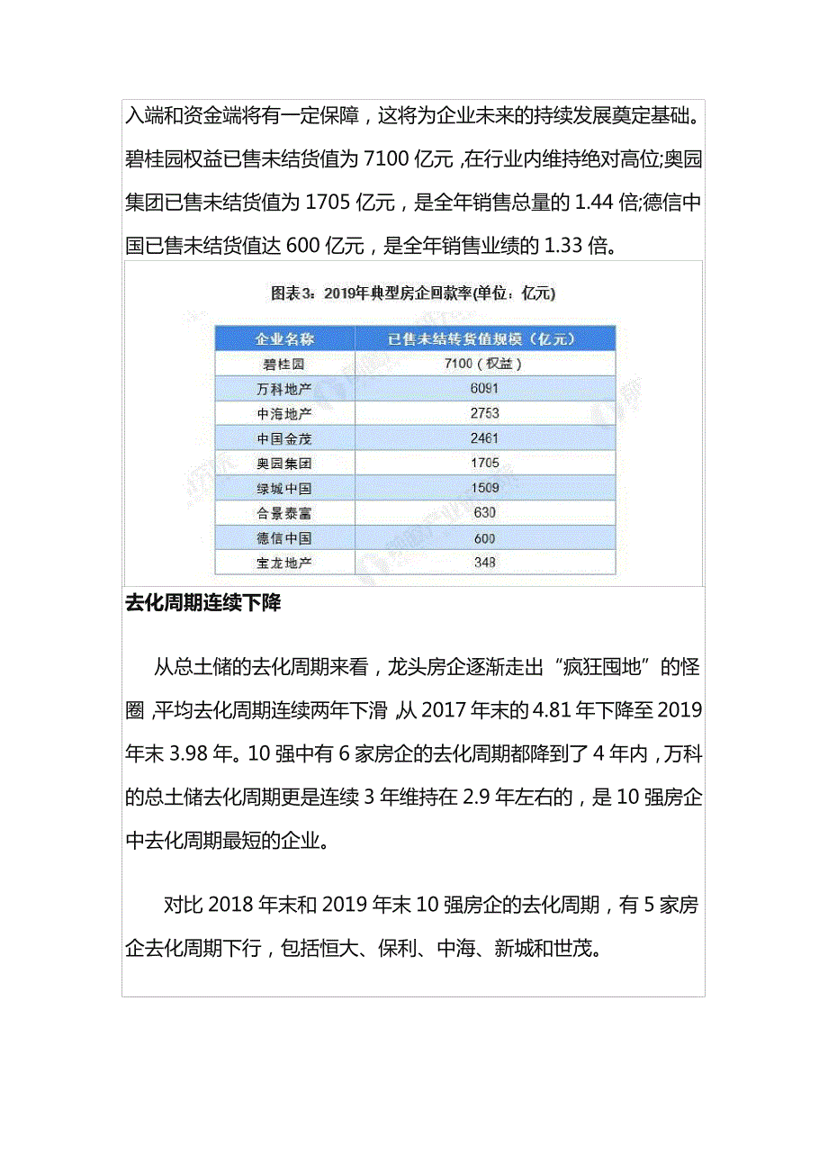 《2020年房地产市场现状与竞争格局分析报告》204527_第4页