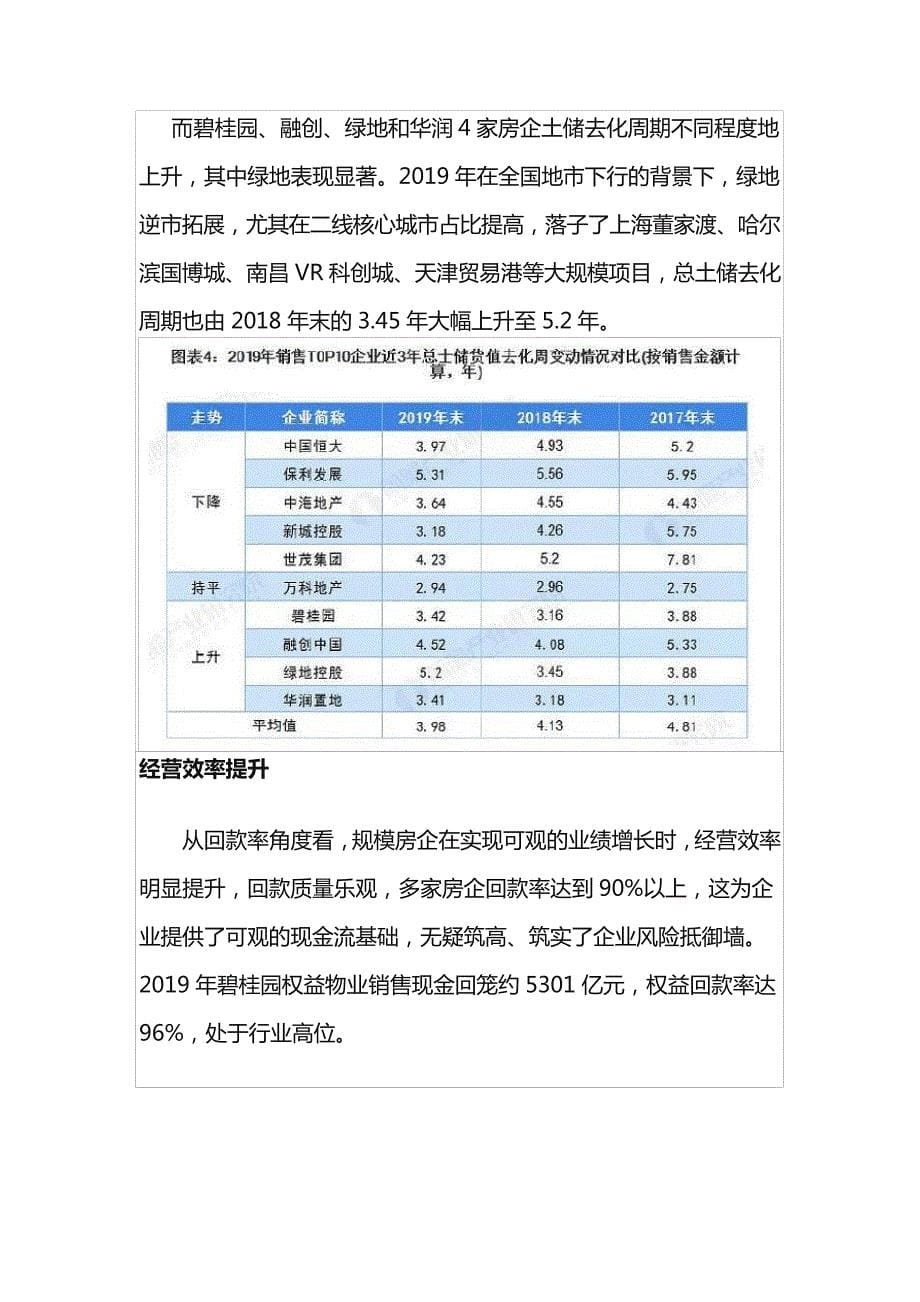 《2020年房地产市场现状与竞争格局分析报告》204527_第5页