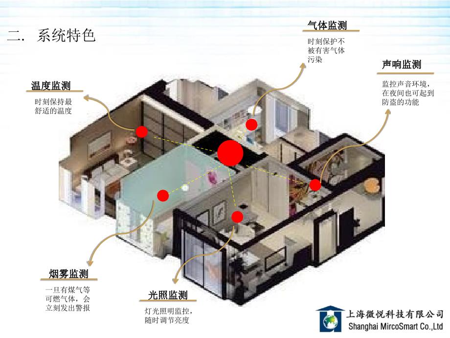 无线环境监测系统课件_第3页