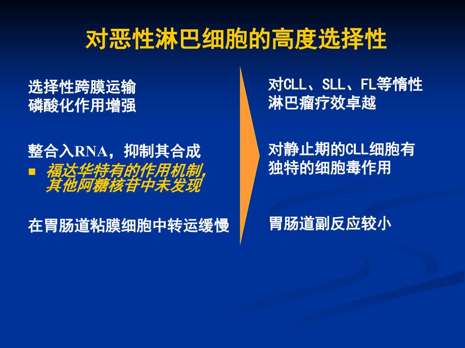 福达华在其它血液疾病中的应用_第3页