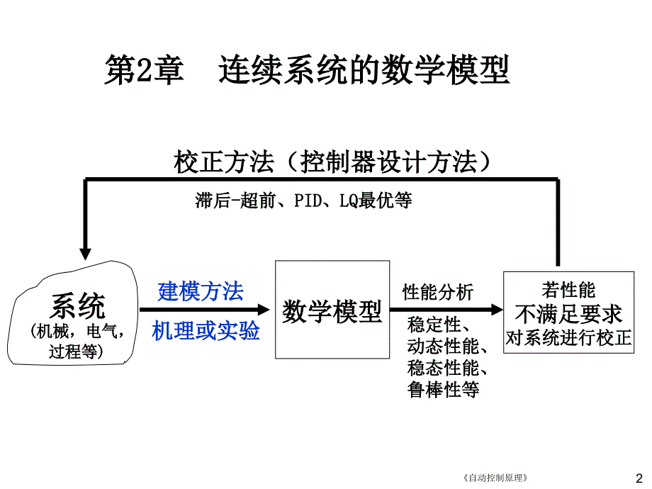 第2章续系统的数学模型_第2页