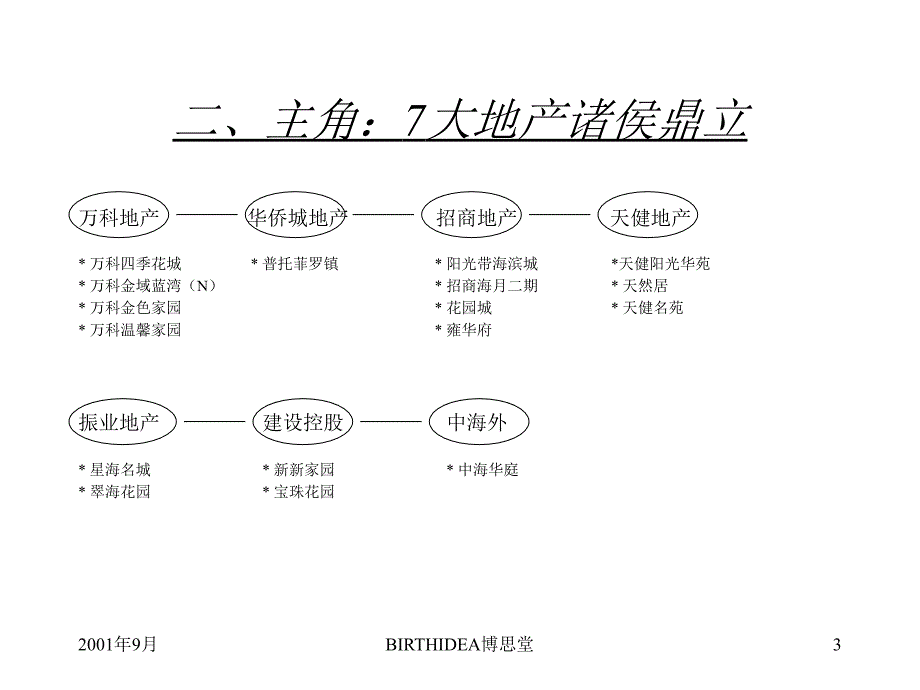 嘉里华庭地产市场局势推广建议战国策_第3页