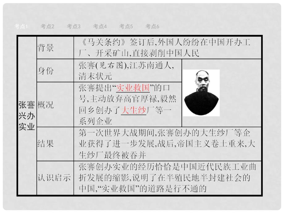 安徽省中考历史复习 第十单元 经济和社会生活、科学技术与思想文化课件_第4页