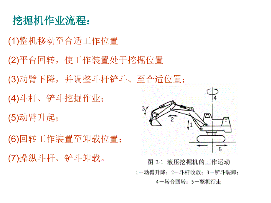 液压挖掘机工作装置_第2页