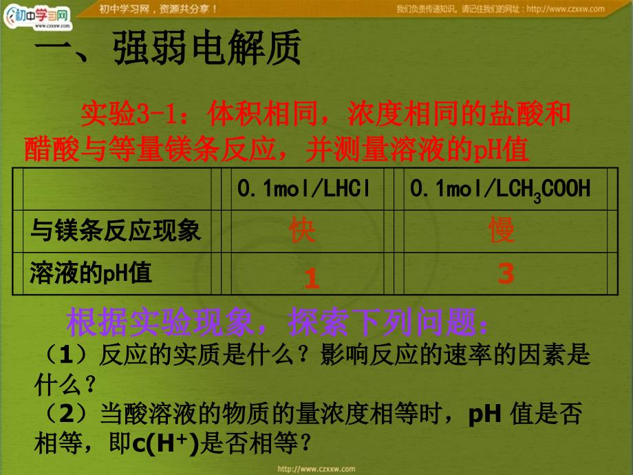 弱电解质的电离2014226113533I9D4S_第3页