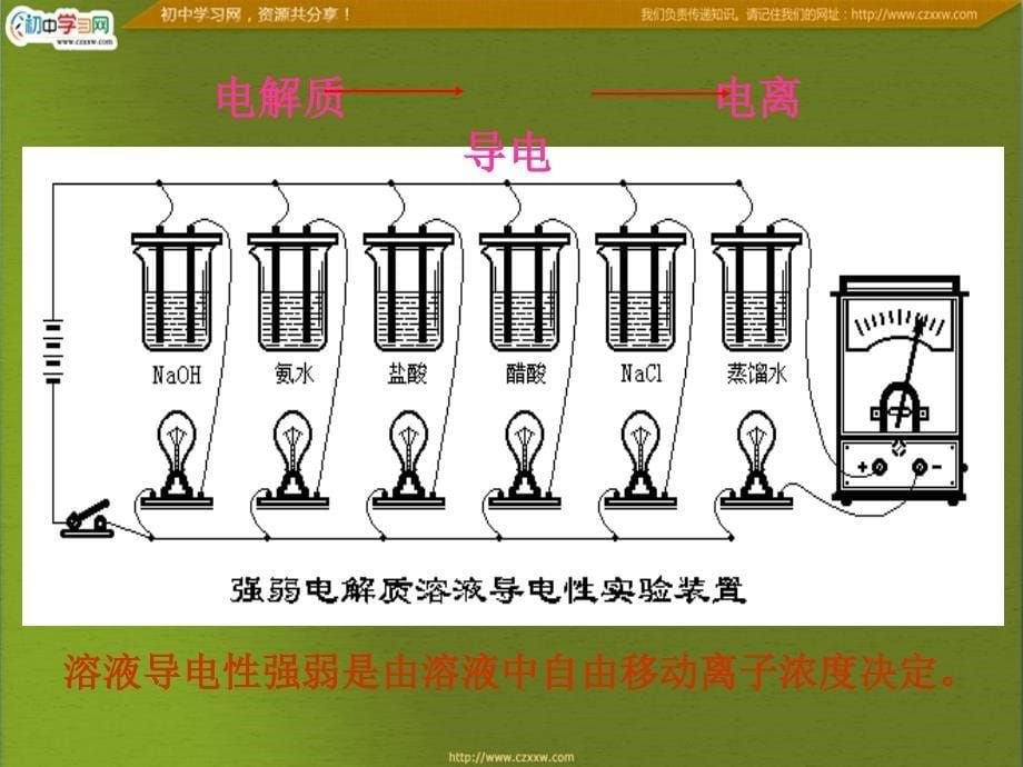 弱电解质的电离2014226113533I9D4S_第5页