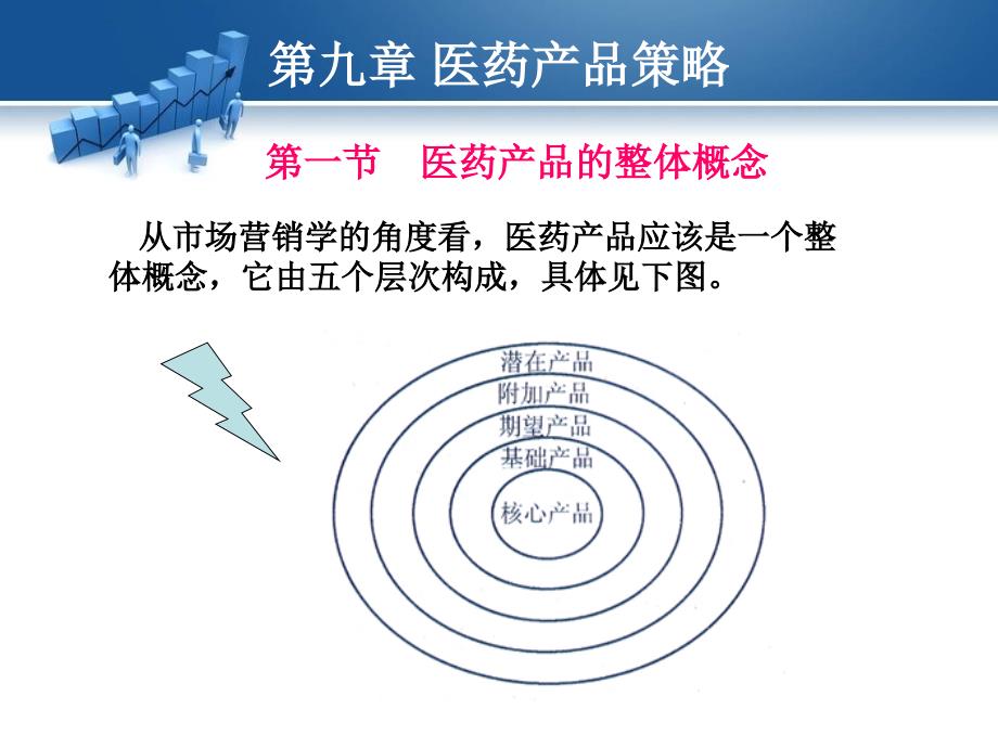 医药市场营销学_第4页