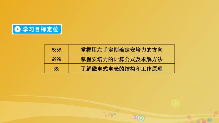 高中物理 第3章 磁场 4 通电导线在磁场中受到的力课件 新人教版选修3-1_第2页