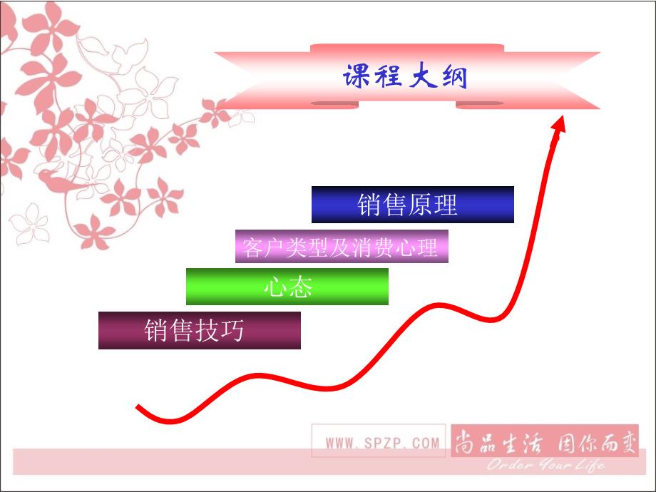 橱柜衣柜柜体台面销售技能_第3页