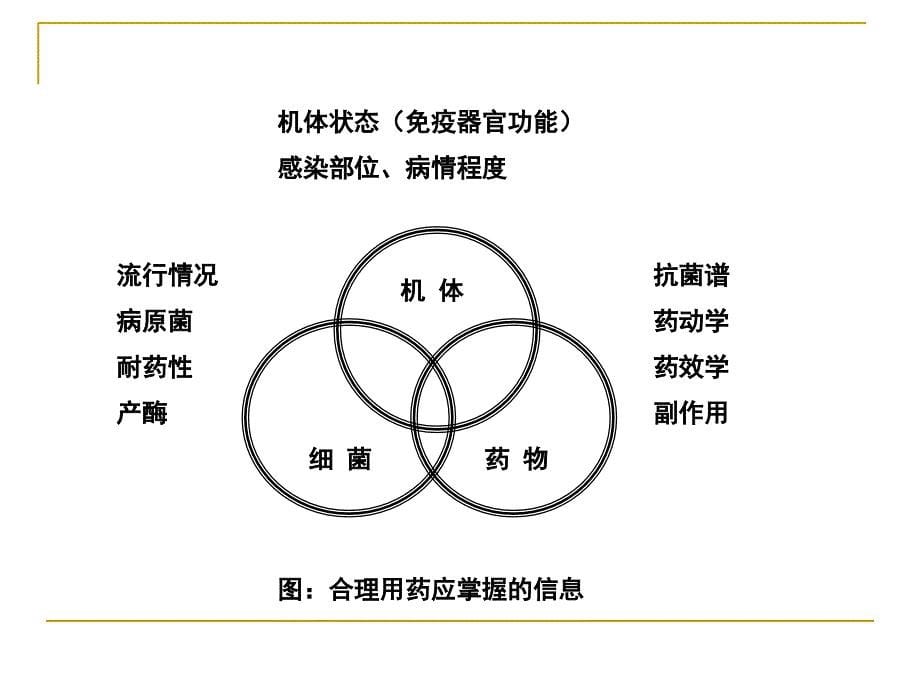 儿童抗生素合理使用ppt课件_第5页