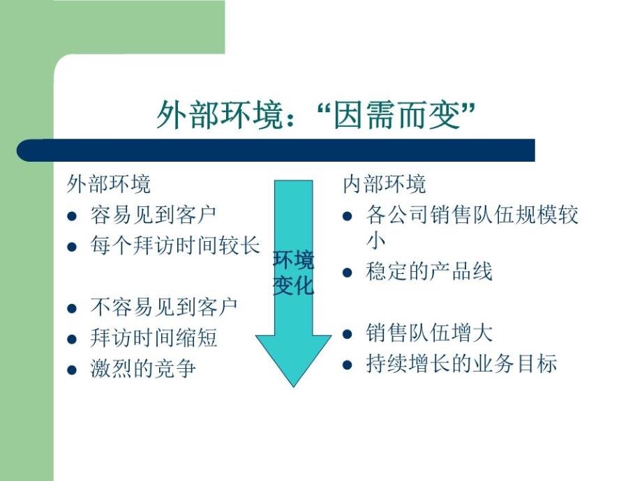 基本销售技巧培训.ppt_第2页