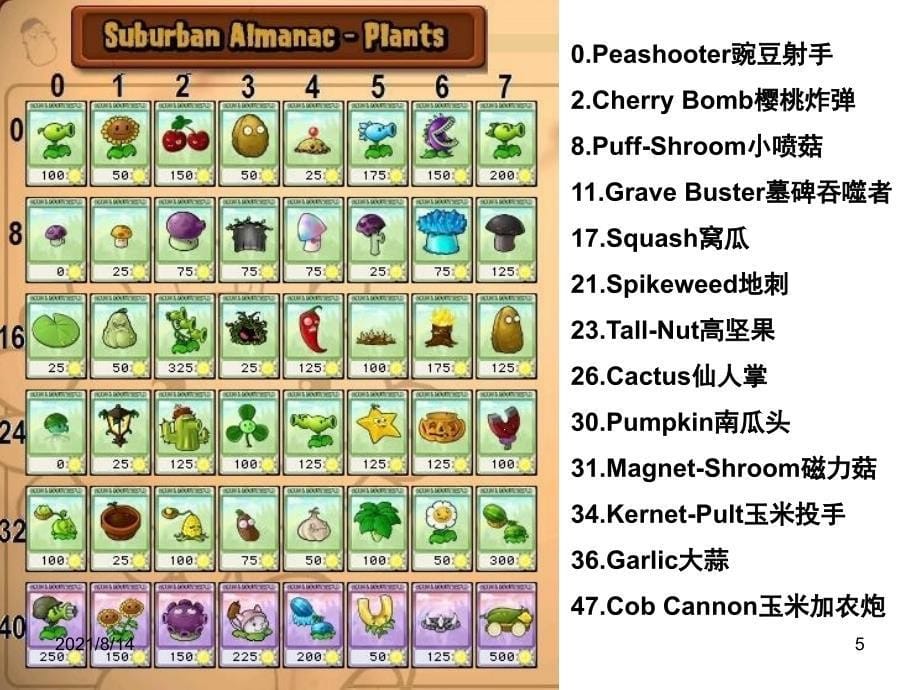 plantsvs.zombies植物大战僵尸英语版_第5页