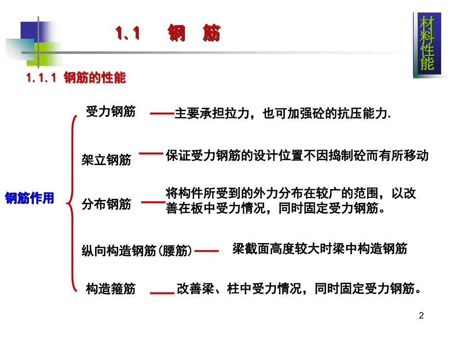 钢筋混凝土的力学性能_第2页